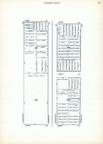 Block 118 - 119 - 120 - 121, Page 327, San Francisco 1910 Block Book - Surveys of Potero Nuevo - Flint and Heyman Tracts - Land in Acres